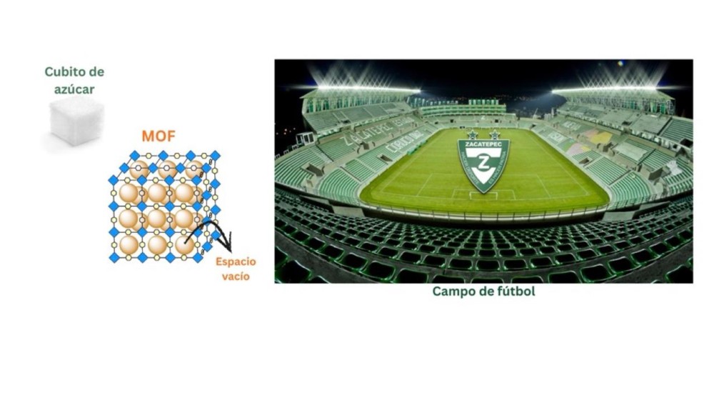 El Premio Nobel de Química 2025: la arquitectura en lo invisible