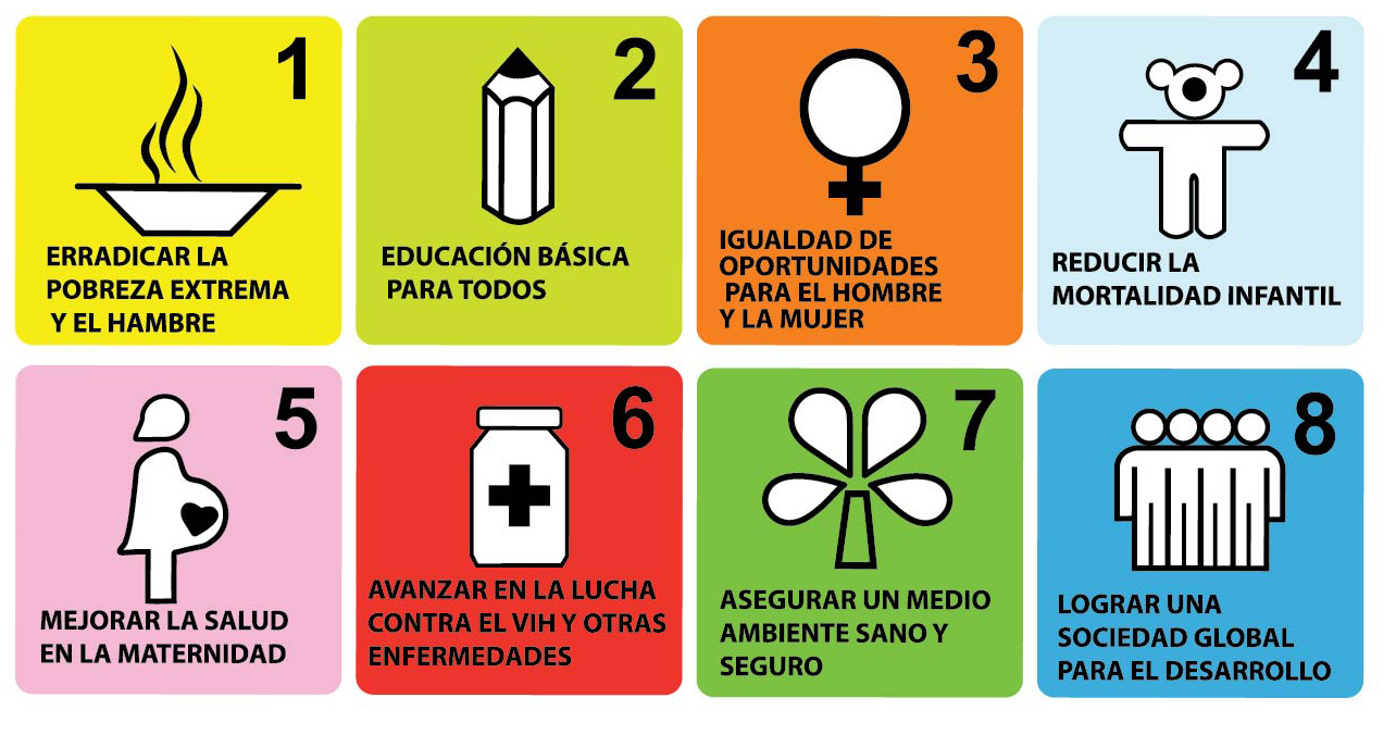 Figura 1: Objetivos de Desarrollo del Milenio (ONU).  Fuente: http://www.onu.org.mx/agenda-2030/objetivos-de-desarrollo-del-milenio/