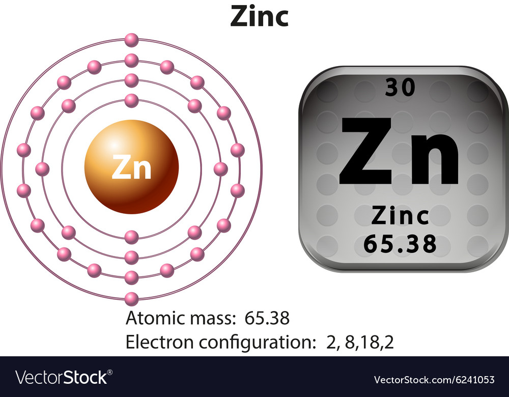  Figura 1. Símbolo y configuración electrónica del zinc. Tomada de https://www.vectorstock.com/royalty-free-vector/symbol-and-electron-diagram-for-zinc-vector-6241053