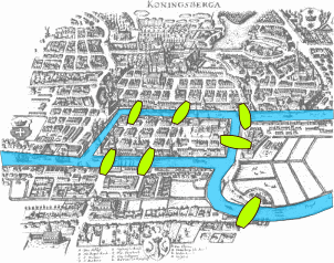 Figura 1. Ilustración de los puentes de Königsberg. Figura tomada de https://es.wikipedia.org/wiki/Problema_de_los_puentes_de_K%C3%B6nigsberg