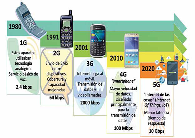 Qué peligros causan las radiaciones de los celulares 4G y 5G?