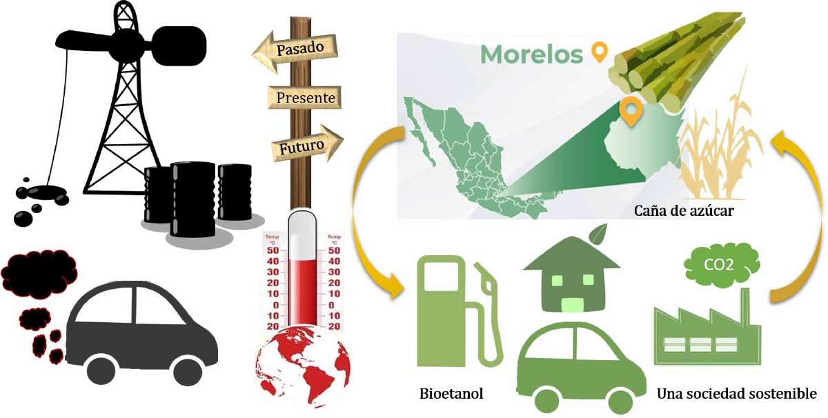 Figura 3. Transición energética propuesta para el estado de Morelos