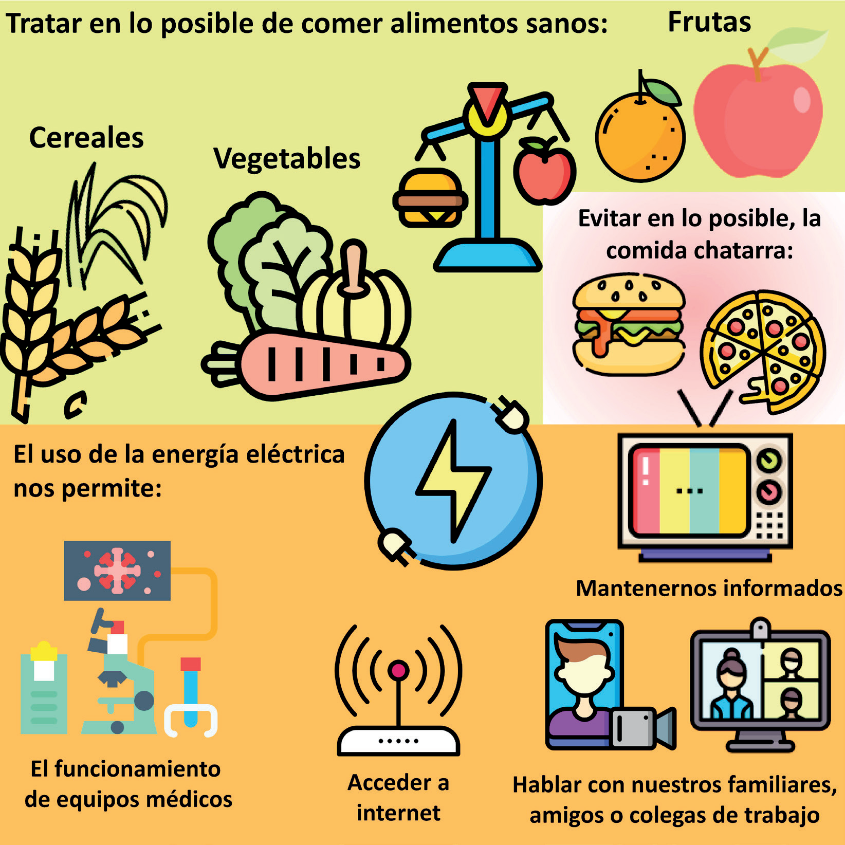 Figura 2: Seguridad alimentaria y Energía.  Imágenes tomadas de https://www.flaticon.com/